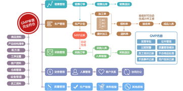 新頁解決方案 行業(yè)解決方案