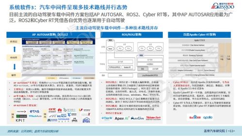 蓋世汽車研究院 國產智能駕駛操作系統開始突圍