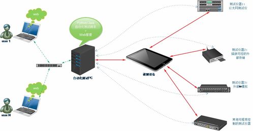 淄博軟件設計中的軟件測試方案設計 策略、流程與最佳實踐